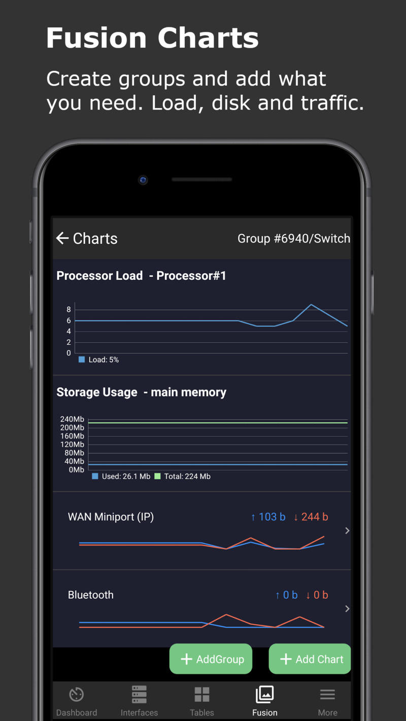 SNMP Router Traffic Grapher